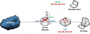 topologi-ujian-praktik-smk-tkj-paket-2