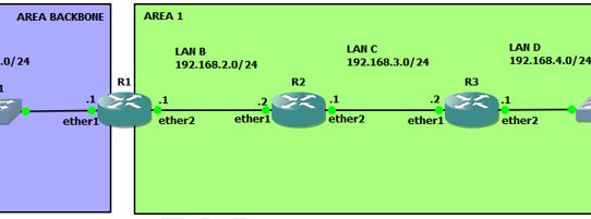 Konfigurasi OSPF Multiarea di Mikrotik Menggunakan GNS3