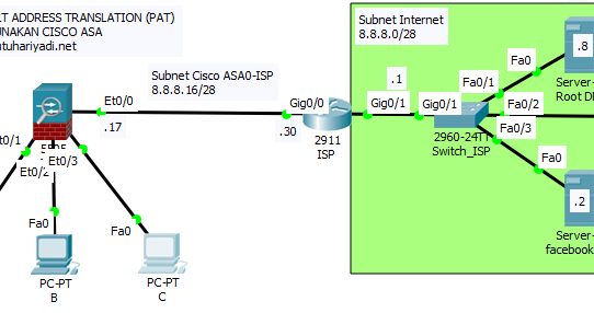 Konfigurasi Port Address Translation (PAT) pada Cisco ASA untuk Internet Connection Sharing (ICS)
