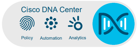 Cisco DNA Center Network Programmability dengan Python