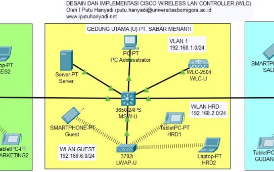 Cisco Wireless LAN Controller (WLC)