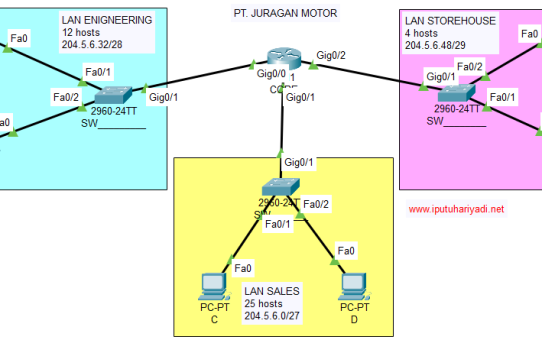 Latihan Perhitungan VLSM (Bagian Pertama)