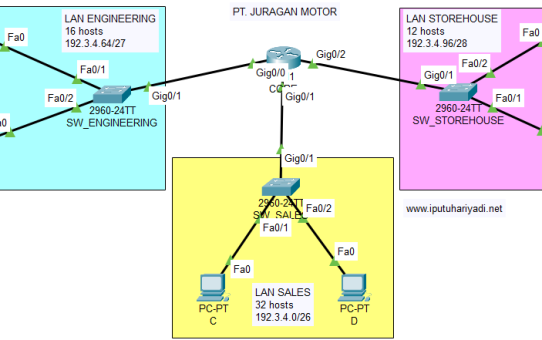 Latihan Perhitungan VLSM (Bagian Kedua)